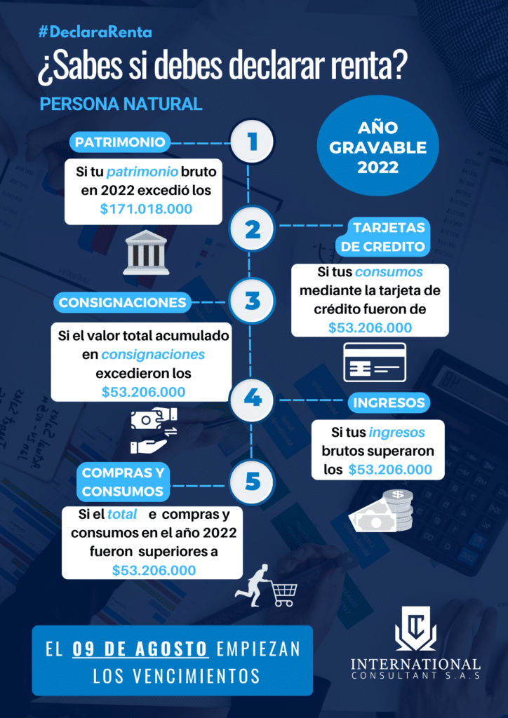 Topes para declarar renta AG 2022 International Consultant